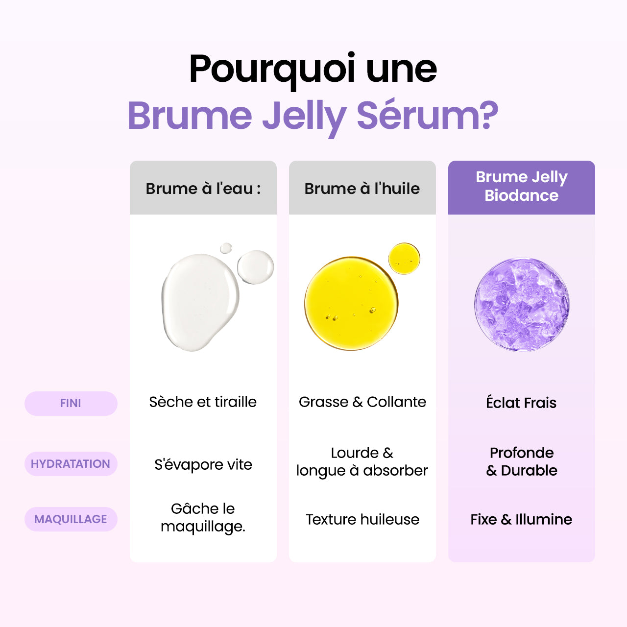 biodance-caviar-pdrn-jelly-serum-mist-gesichtsspray-3 image 4