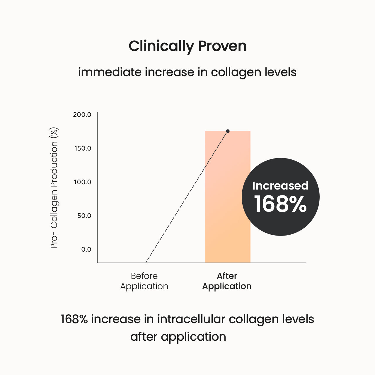 biodance-collagen-ampulle-gesichtsserum-peptide-poren-straffend image 6