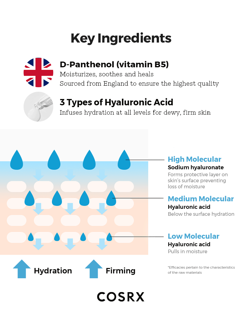 cosrx-hyaluronic-acid-hydrium-triple-hyaluronic-moisture-ampoule-40ml image 4